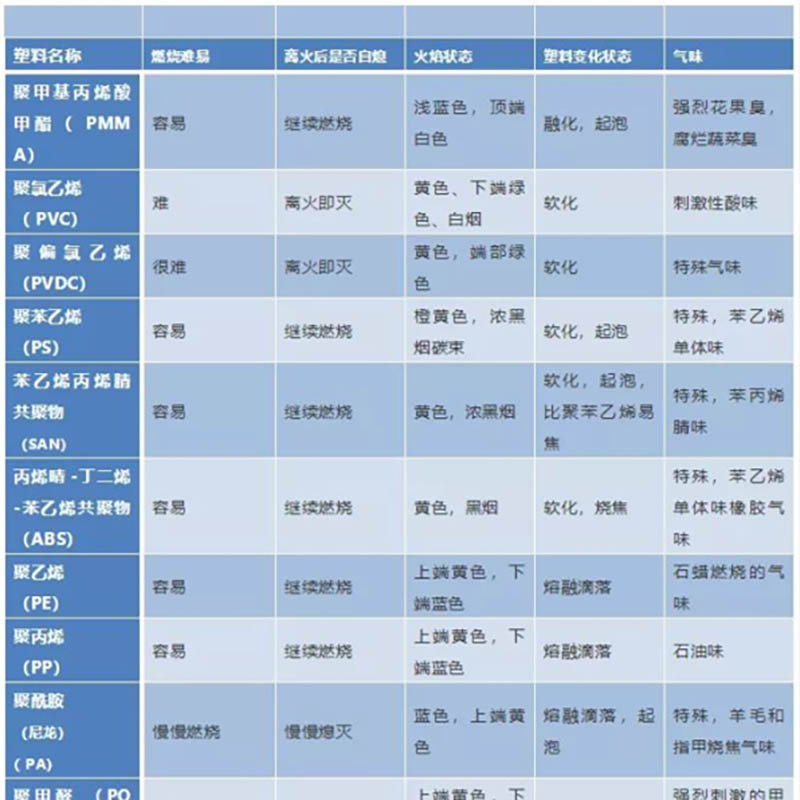 做塑料必不可少6张表，赶紧收藏！