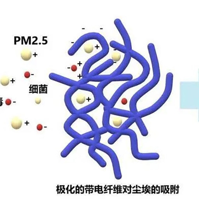 为什么95级熔喷布放置几天就降至90或85级？