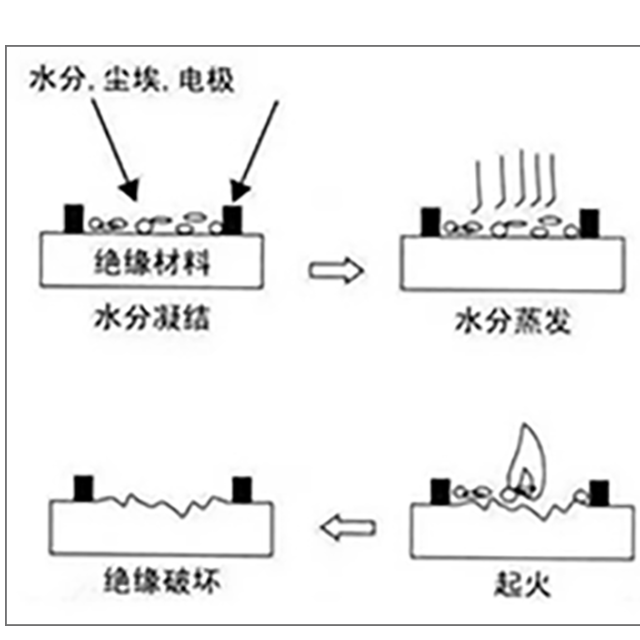 塑胶绝缘材料为什么要做CTI测试？