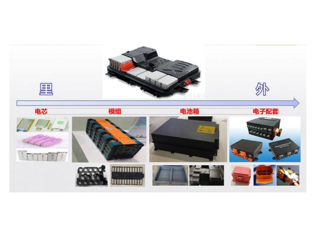 新能源充电桩外壳用阻燃PC/ABS材料好不好？有什么优势？