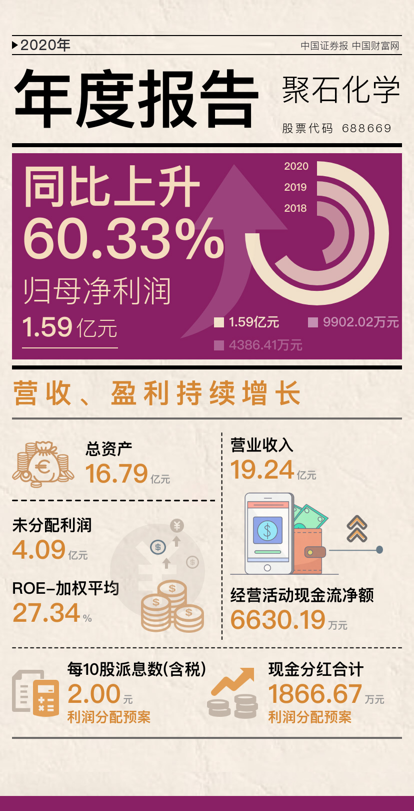 天顺娱乐化学2020年报-配图