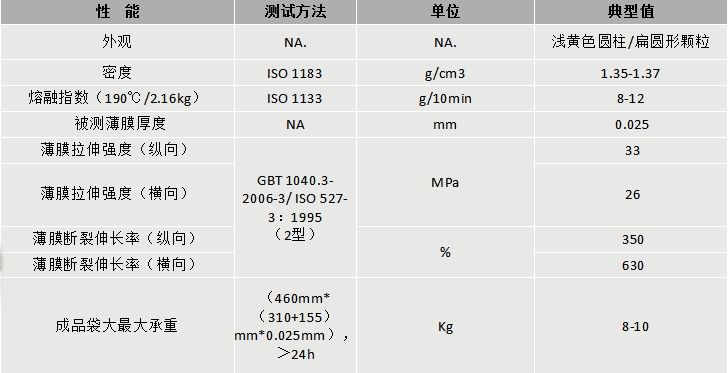 219-天顺娱乐DEG-101A降解改性料-物性表